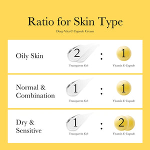 Instructions for using Deep Vita C Capsule Cream with ratios for different skin types on a yellow background.