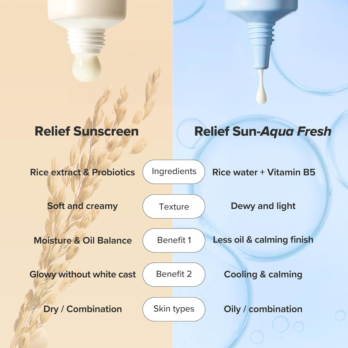 comparison of Beauty of Joseon Relief Sun 
