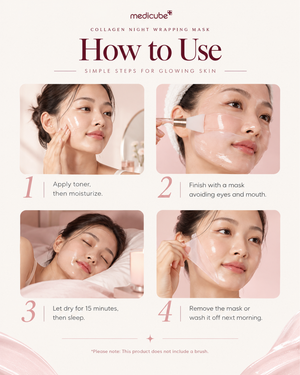 How to use poster for Medicube Collagen Night Wrapping Mask 75 ml overnight collagen face mask.