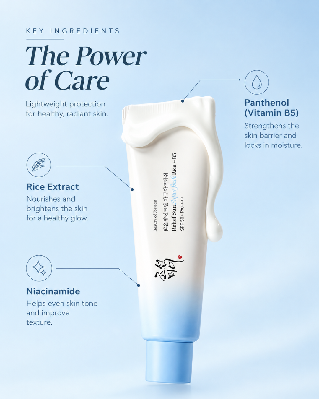 A white and light blue cosmetic tube labeled Beauty of Joseon Skincare Sun Protection Factor 50+ Milk Sunscreen, surrounded by callout lines and text highlighting key ingredients like panthenol, rice extract, and niacinamide on a soft blue gradient background.